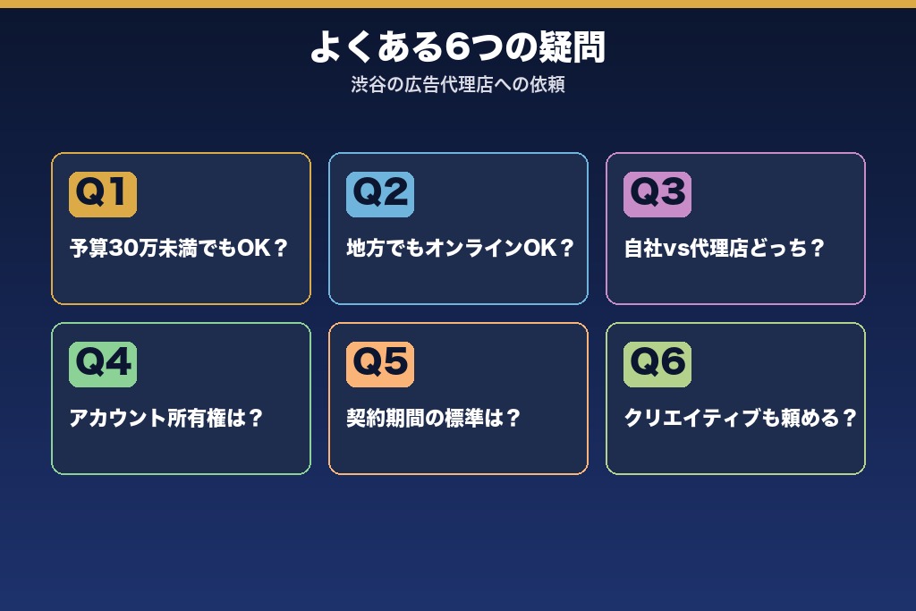 第8章 依頼を検討する企業からよくある6つの疑問|渋谷の広告代理店