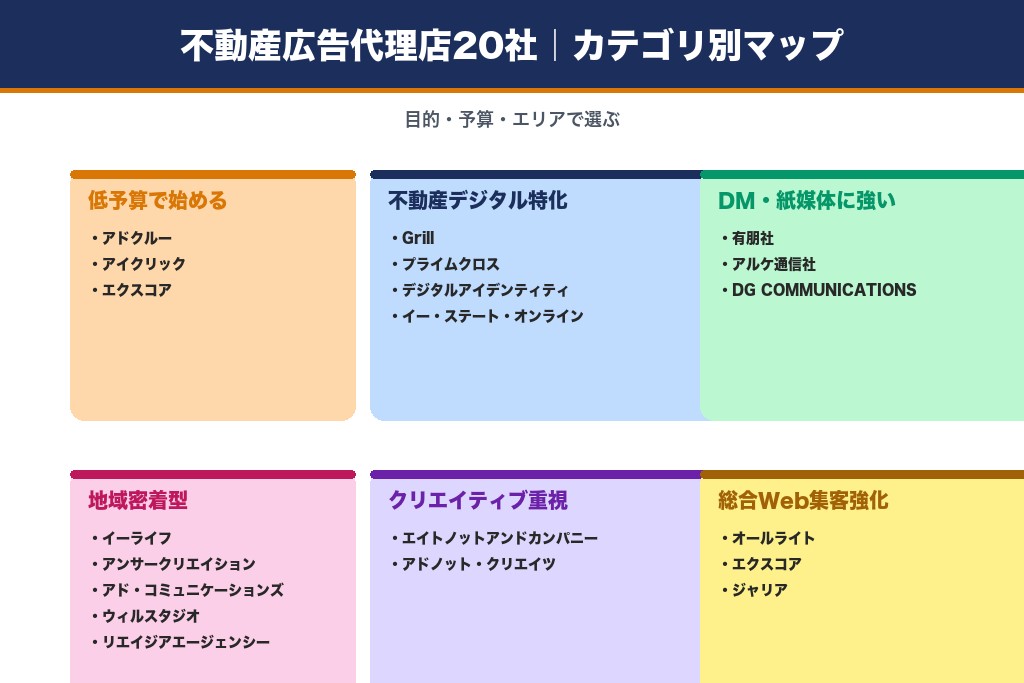 第1章 不動産広告代理店おすすめ20選|目的別の比較一覧と各社の特徴
