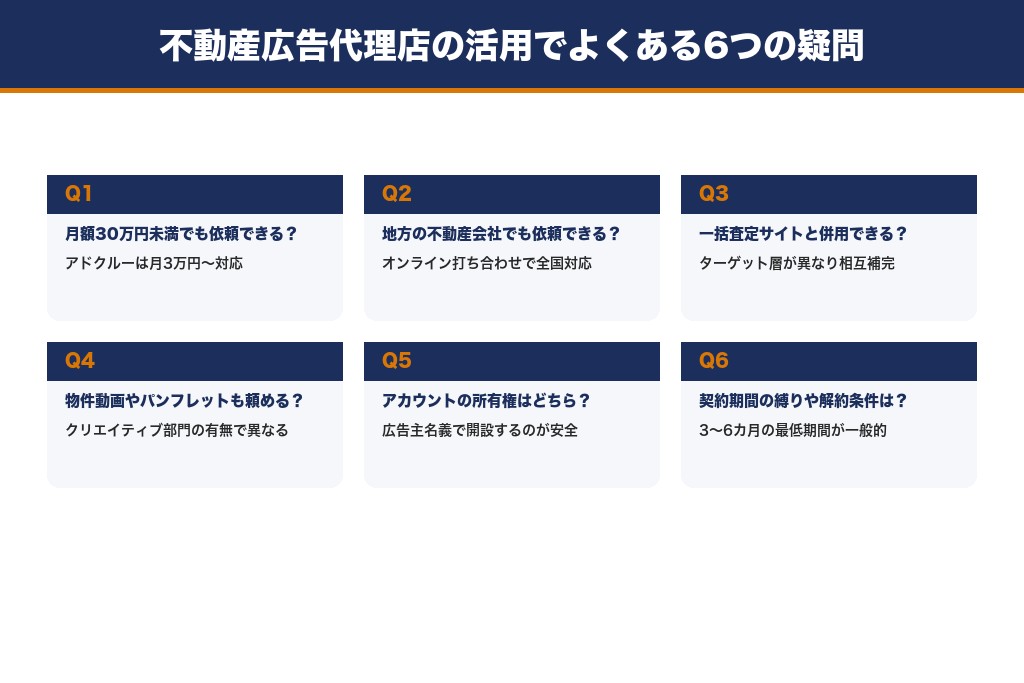 第9章 不動産広告代理店の活用でよくある6つの疑問