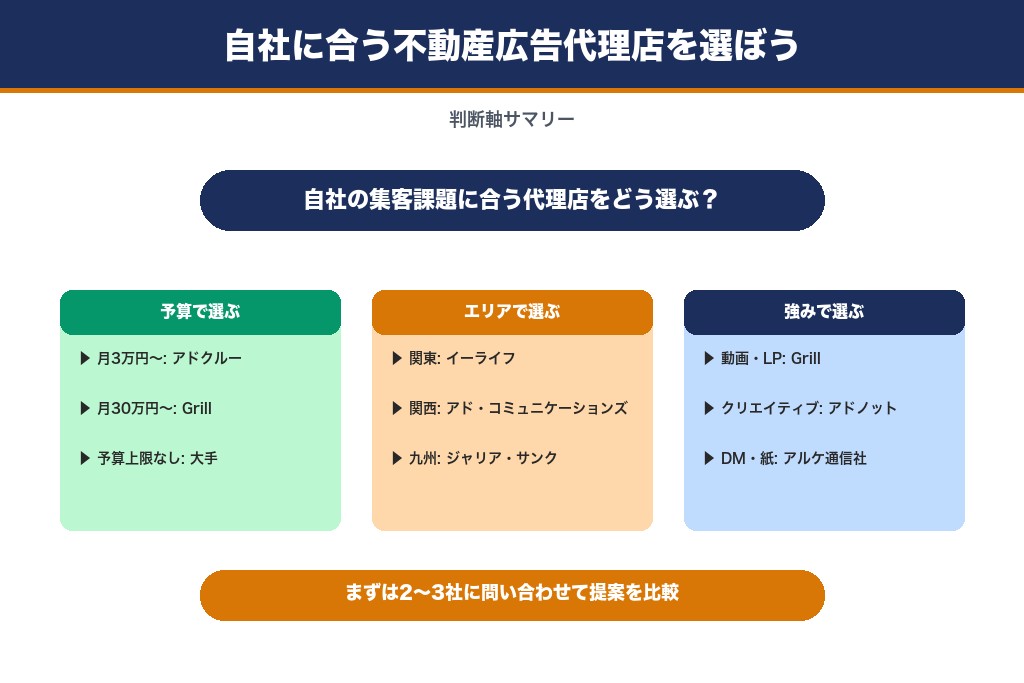 第10章 自社の集客課題に合う不動産広告代理店を選ぼう