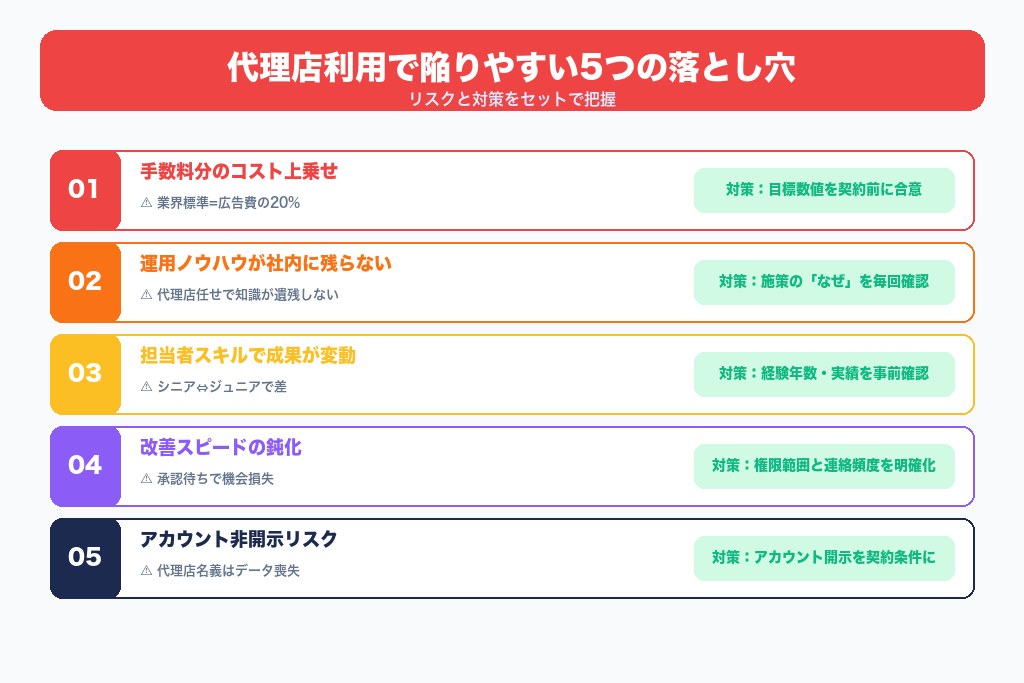 第5章 デメリットと注意点|代理店利用で失敗を招く5つの落とし穴