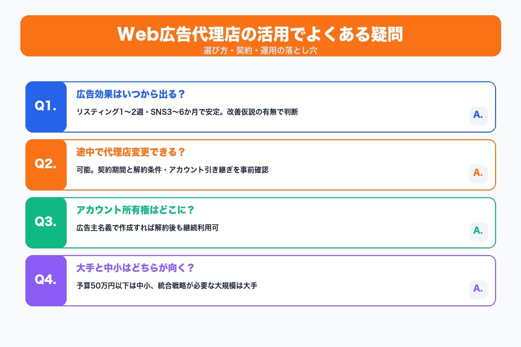 第10章 Web広告代理店の活用でよくある疑問と運用の落とし穴