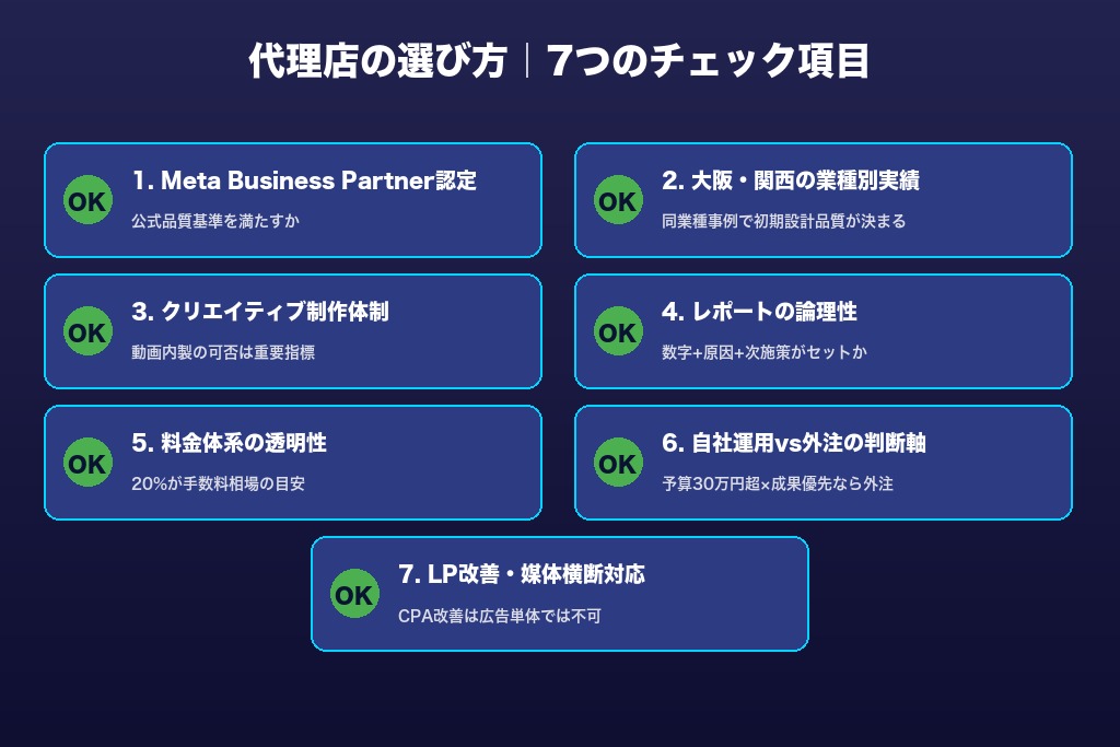 第9章 失敗しない大阪のFacebook広告代理店の選び方｜7つのチェック項目