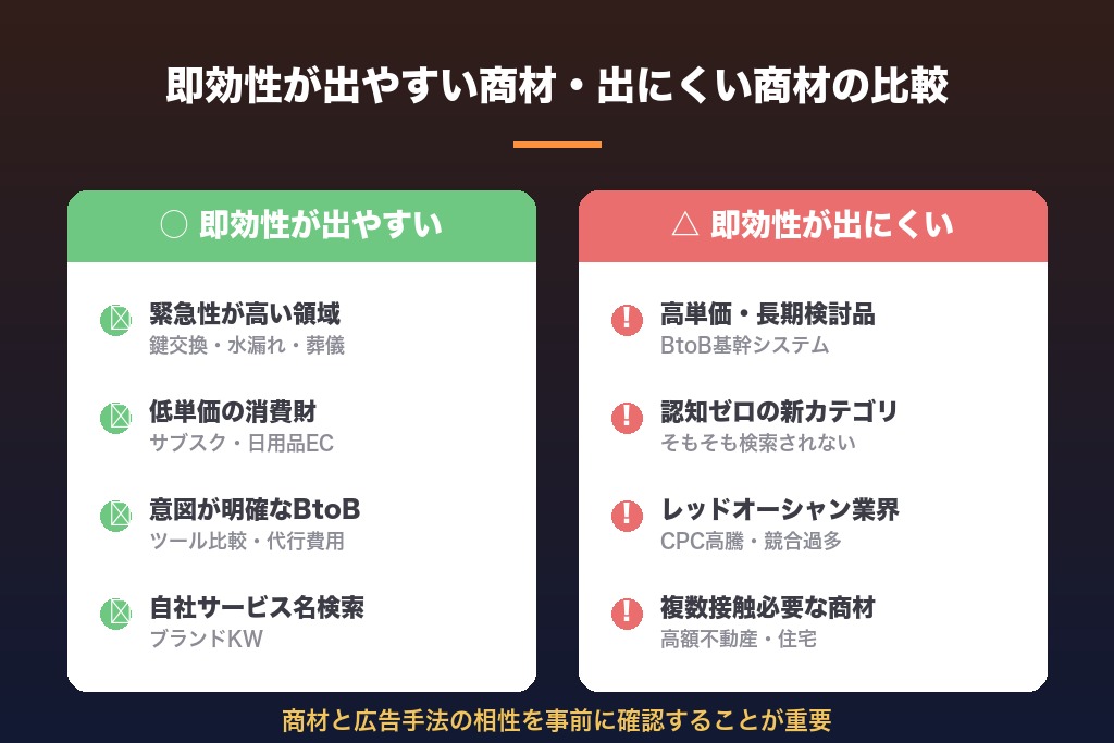第4章 即効性が出やすい商材・業界の特徴