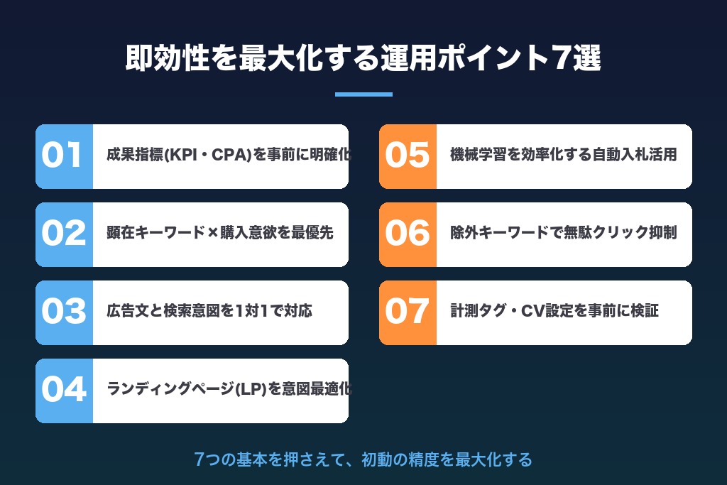 第5章 リスティング広告の即効性を最大化する運用ポイント7選