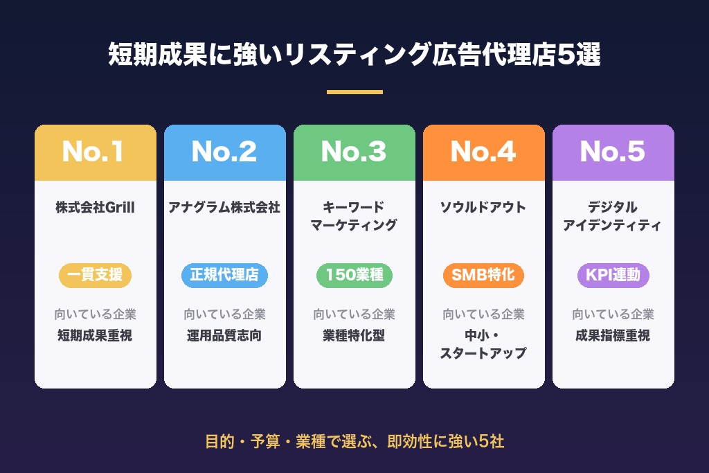 第9章 短期成果に強いリスティング広告代理店おすすめ5選