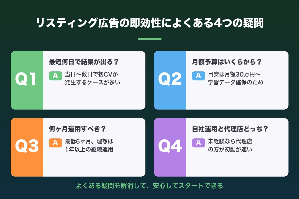 第10章 リスティング広告の即効性によくある疑問