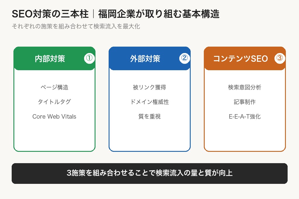 第2章 SEO対策とは?福岡の企業が今取り組むべき4つの背景