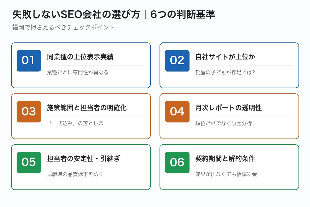 第4章 失敗しないSEO対策会社の選び方|福岡で押さえるべき6つの判断基準