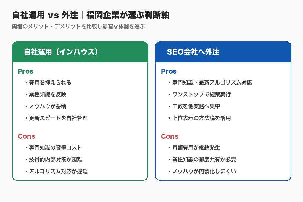 第5章 自社運用と外注の比較|福岡企業がSEO対策会社を選ぶときの判断軸