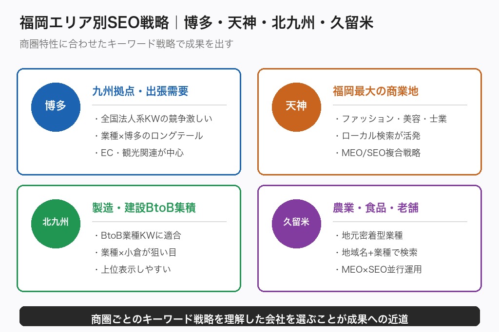 第9章 博多・天神・北九州の検索流入を本格的に伸ばすなら早めの着手が有効