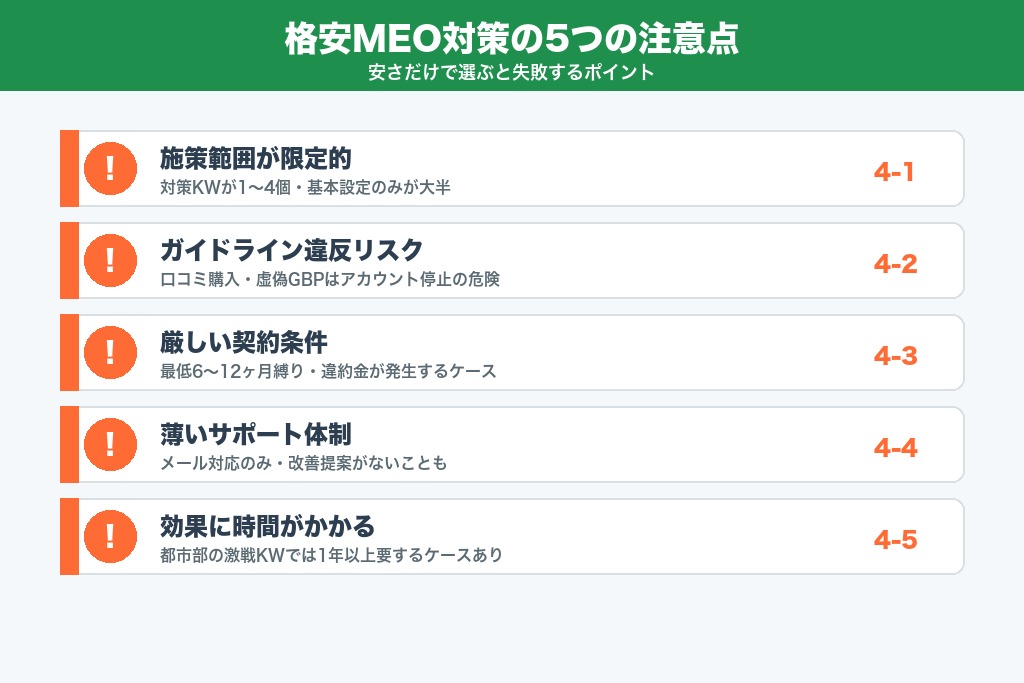 安さだけで選ぶと失敗する|格安MEO対策の注意点5つ