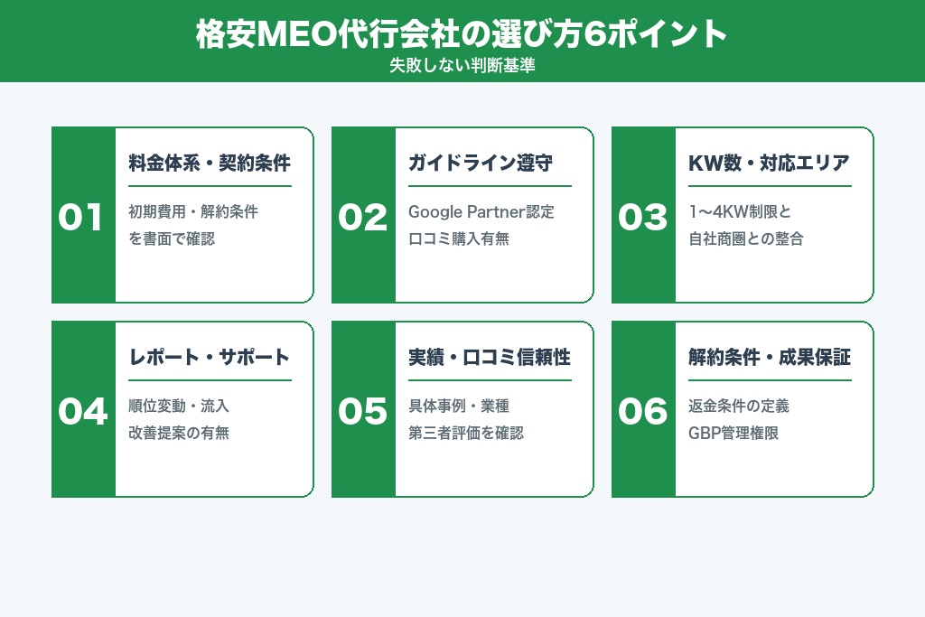 失敗しない格安MEO代行会社の選び方6つのポイント