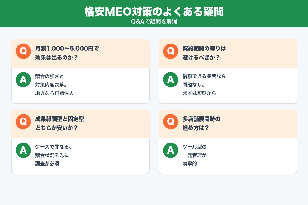 MEO対策の格安サービスでよくある疑問