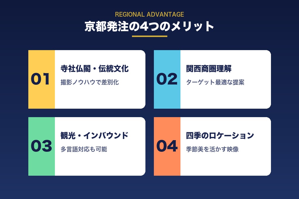 第2章 動画制作を京都の会社に依頼する4つのメリット|地域発注の強み