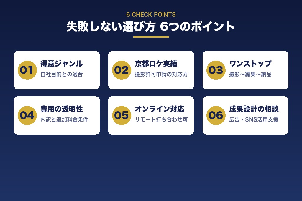 第5章 失敗しない京都の動画制作会社の選び方|確認すべき6つのポイント