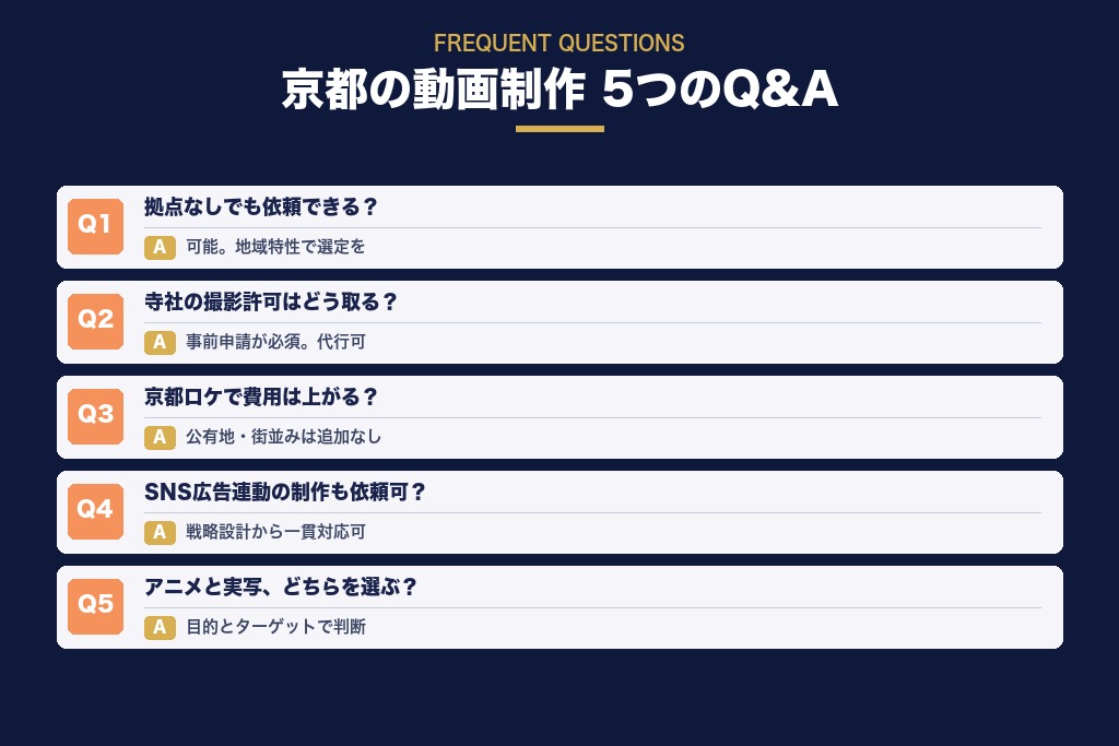 第7章 京都の動画制作でよくある5つの疑問と回答
