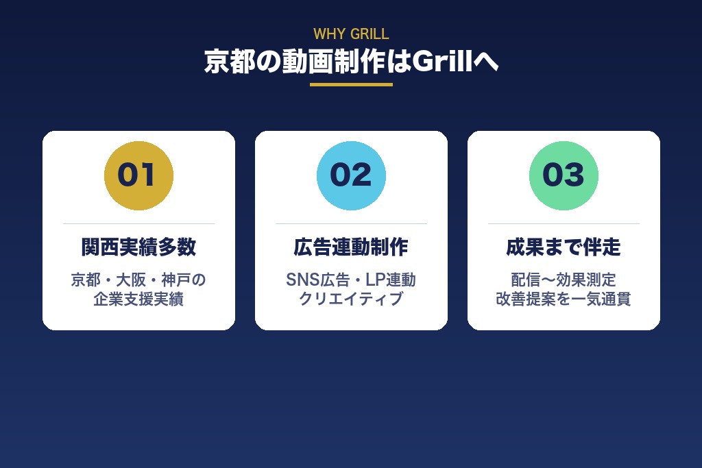 第8章 京都での動画制作・映像制作のご相談は株式会社Grillへ