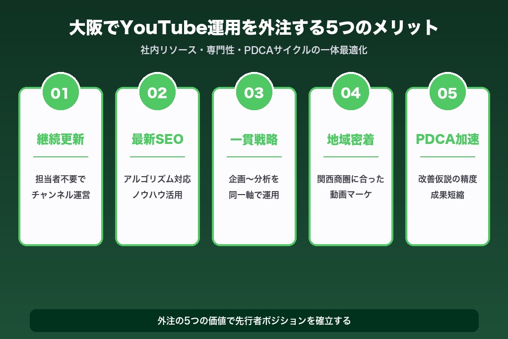 第3章 大阪エリアでYouTube運用を外注する5つのメリット
