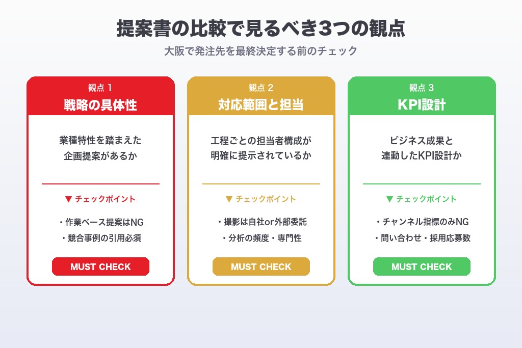 第7章 提案書の比較で見るべき観点｜YouTube運用代行を大阪で発注する前のチェック