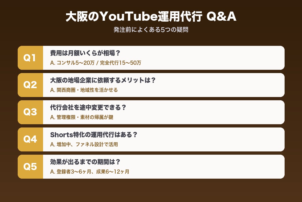 第10章 発注前によくある5つの疑問｜大阪のYouTube運用代行Q&A