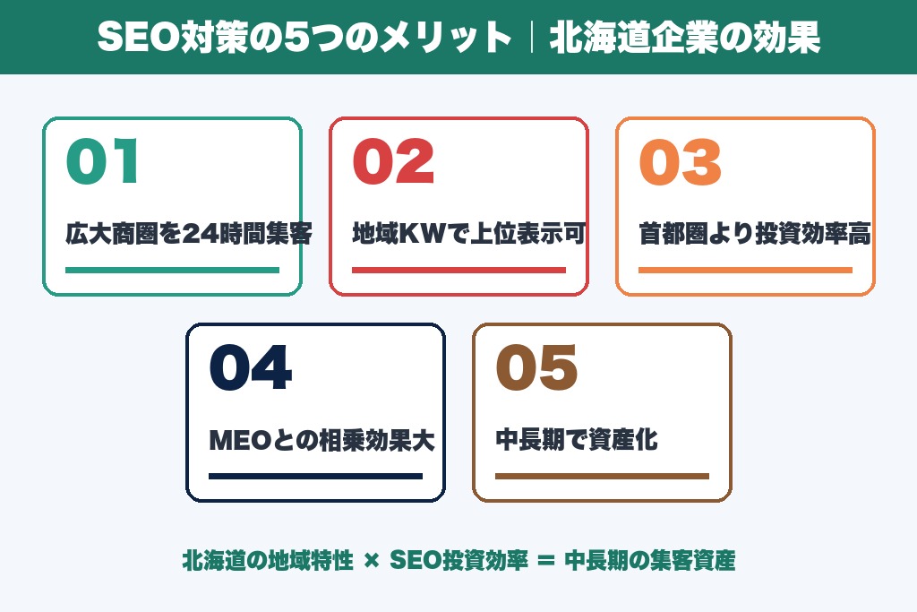 第3章 地域企業がSEO対策に取り組む5つのメリット|北海道商圏ならではの効果