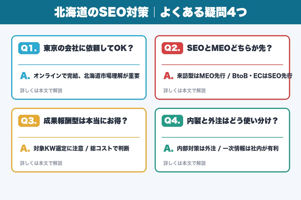 第9章 北海道のSEO対策に関するよくある疑問
