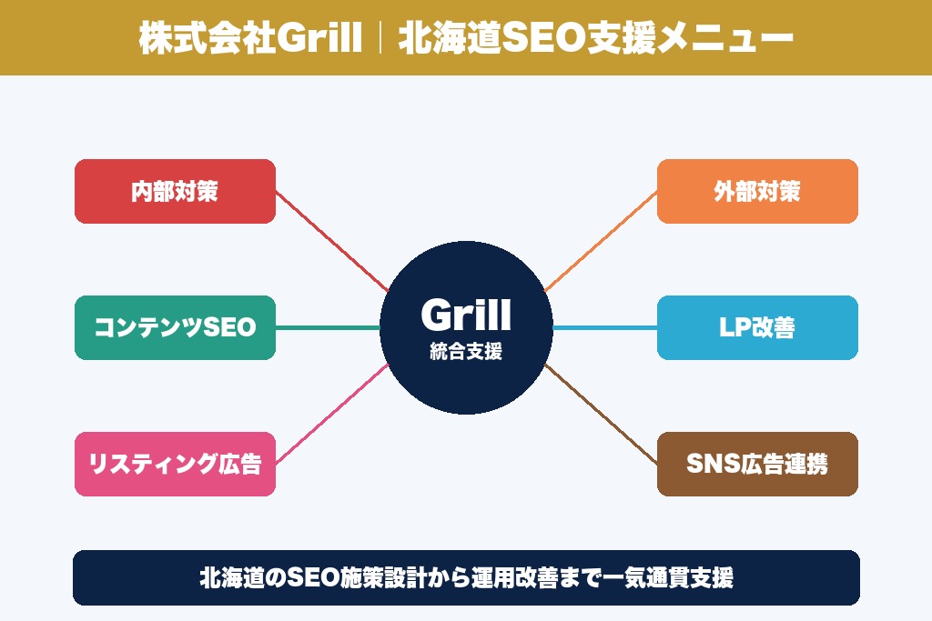 第10章 北海道のSEOで成果を出すなら株式会社Grillへ