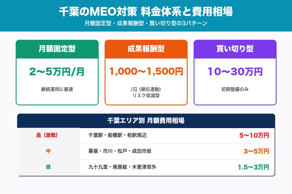 第5章 料金体系と費用相場｜千葉のMEO対策にかかるコストを把握する