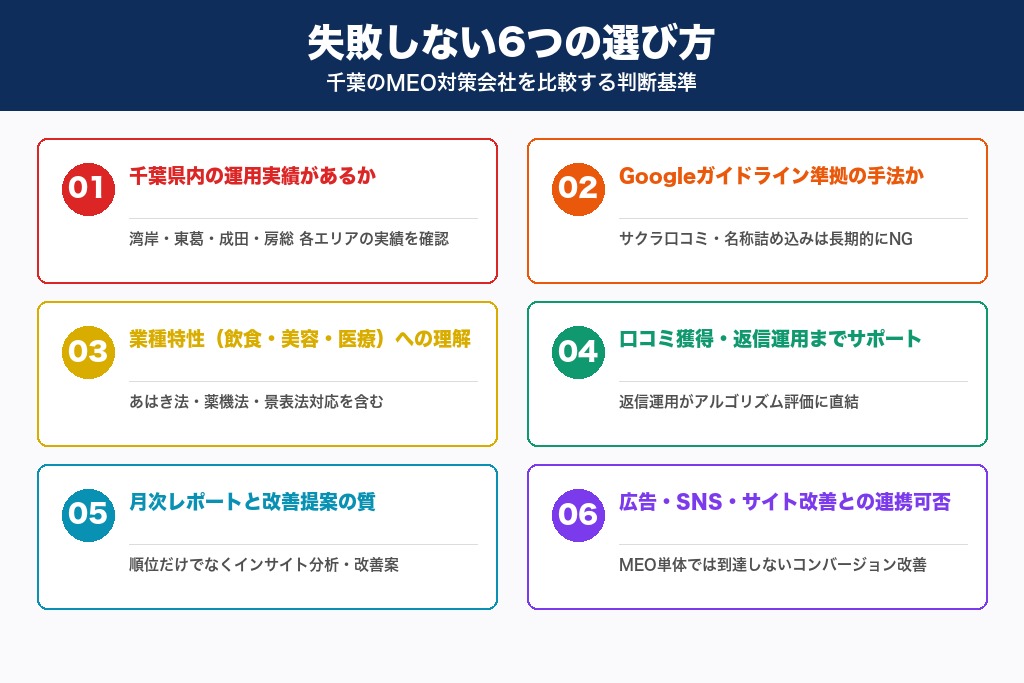 第6章 失敗しない6つの選び方｜千葉のMEO対策会社を比較する判断基準