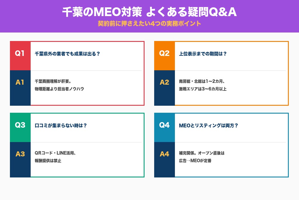 第10章 契約前に押さえたい疑問Q&A｜千葉のMEO対策で悩みやすいポイント