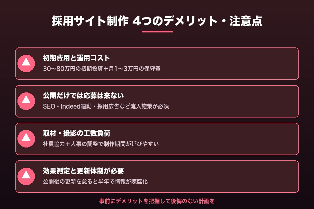 第4章 知っておきたい採用サイト制作のデメリット・注意点4つ