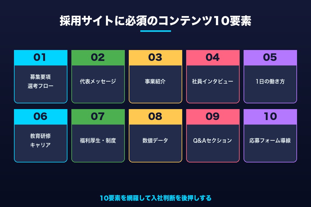 第5章 採用効果を高める必須コンテンツ10要素｜採用サイトに掲載すべき情報