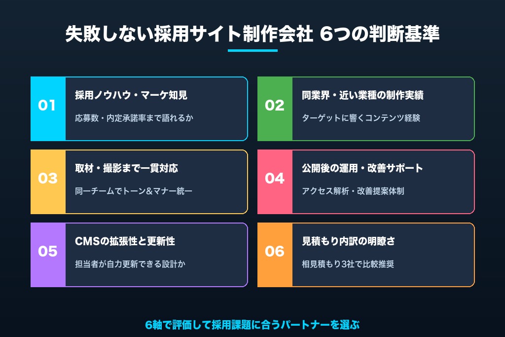 第7章 失敗しない採用サイト制作会社の選び方｜6つの判断基準