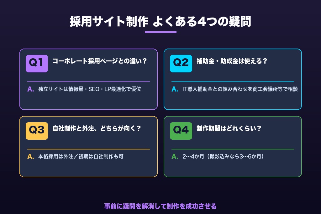 第10章 採用サイト制作でよくある疑問