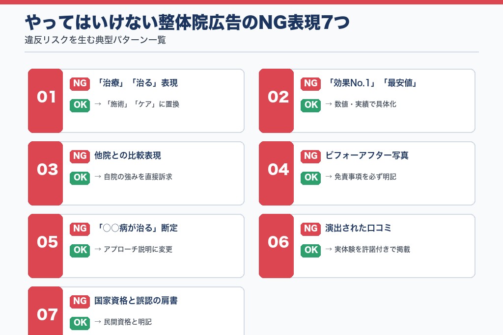 やってはいけない整体院広告のNG表現7つ