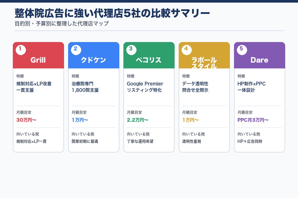 整体院の広告運用におすすめの代理店5選｜目的別に比較