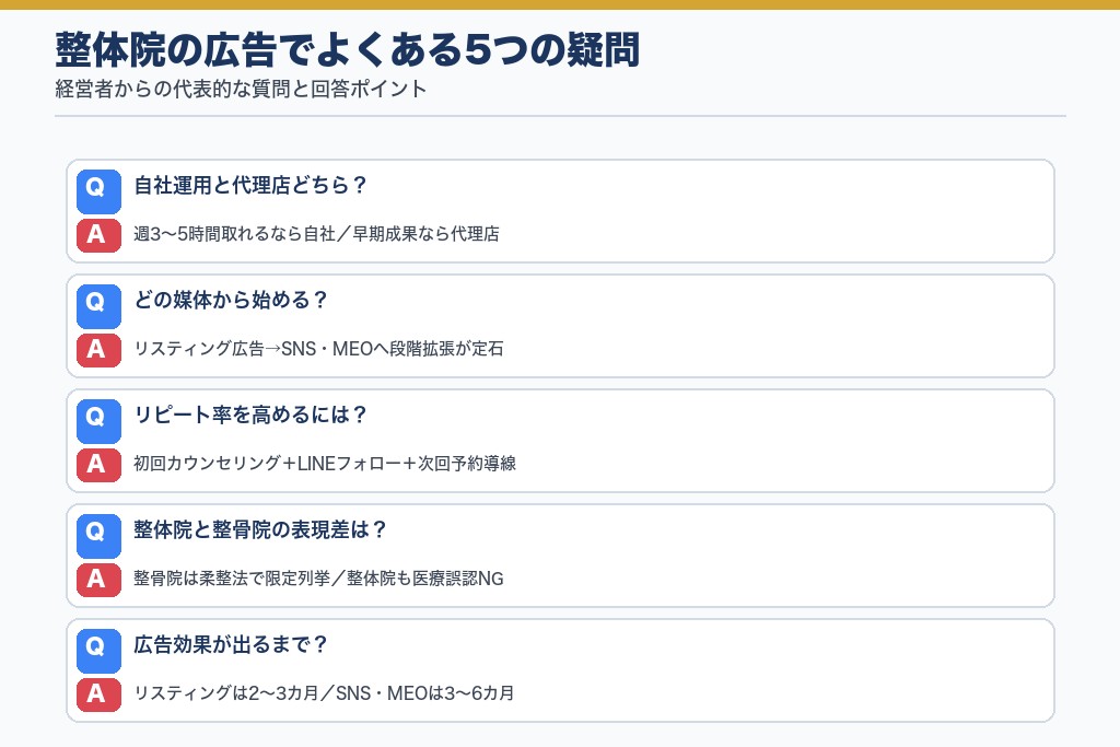 整体院の広告でよくある5つの疑問と回答