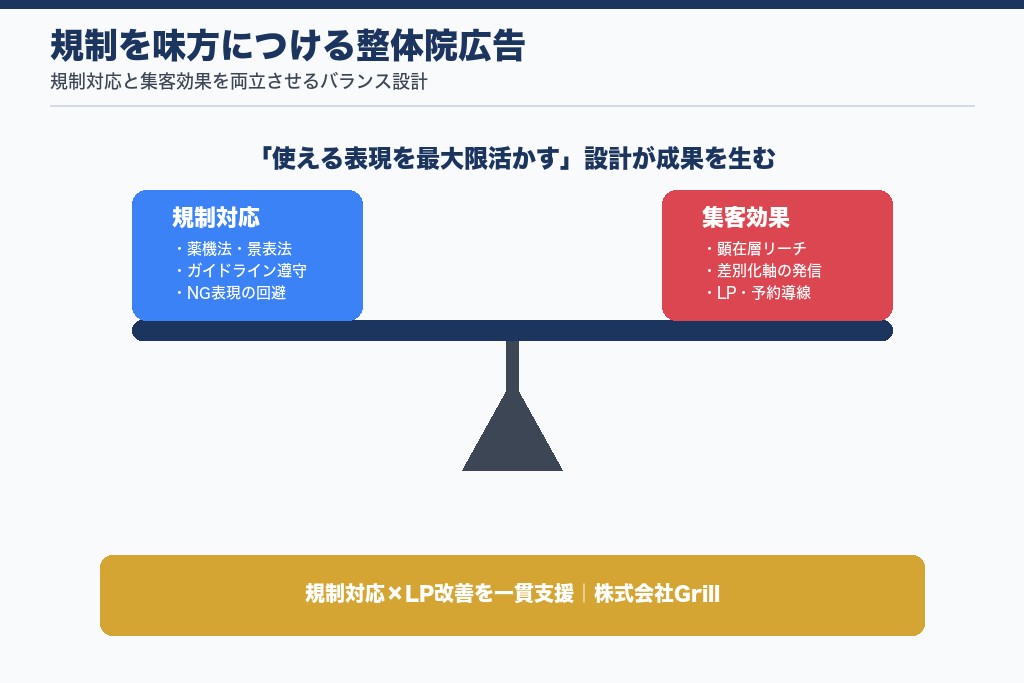 規制を味方につける整体院広告で新規患者を獲得し続ける