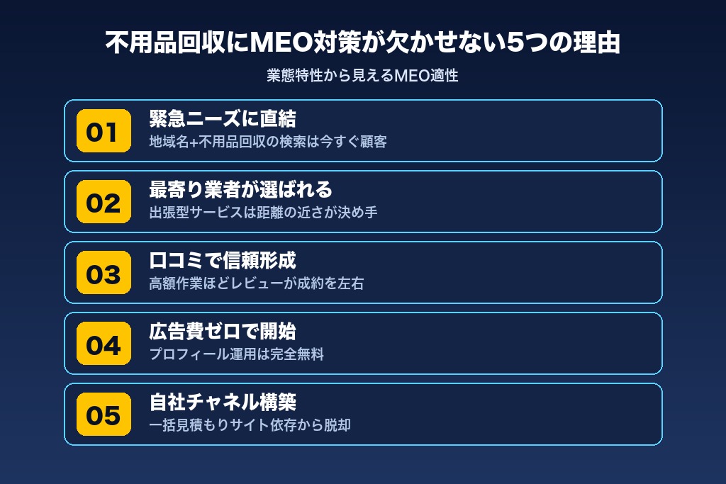第2章 MEO対策が欠かせない5つの理由