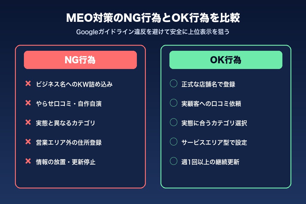 第5章 避けるべき5つのNG行為