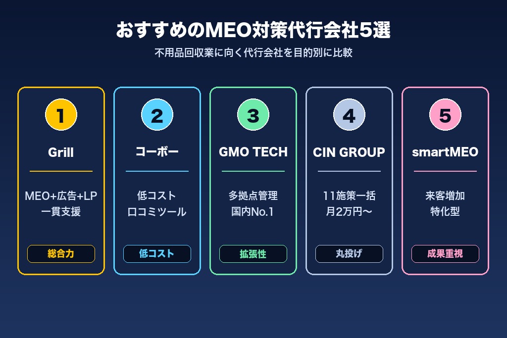 第8章 おすすめのMEO対策代行会社5選