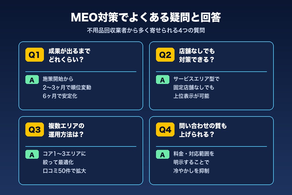 第9章 不用品回収のMEO対策でよくある疑問