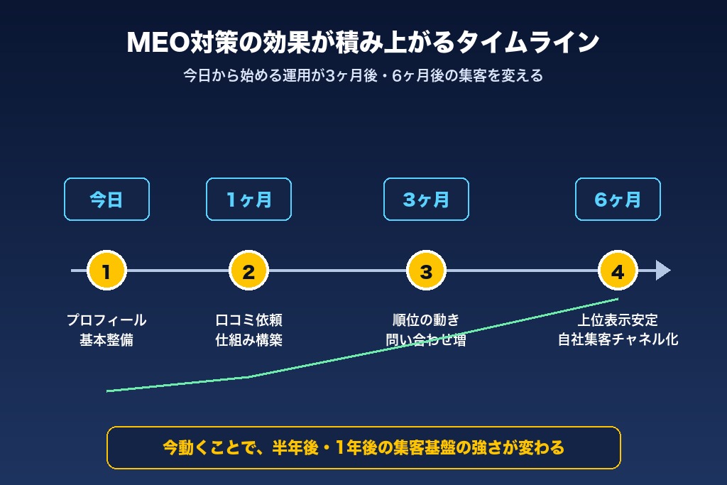 第10章 高単価・緊急依頼を獲得するMEO戦略