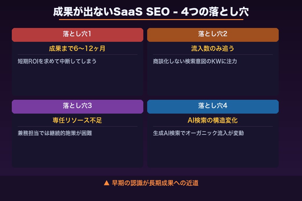 第3章 成果が出ないSaaS SEOに共通する4つのデメリット・注意点