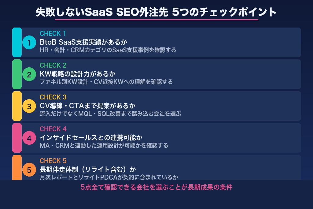 第8章 失敗しないSaaS SEOの外注先選び｜5つのチェックポイント