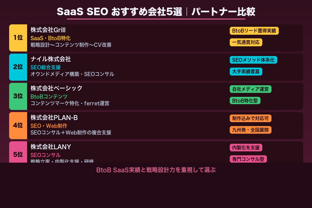 第9章 おすすめ会社5選｜目的別に比較するSaaS SEOパートナー
