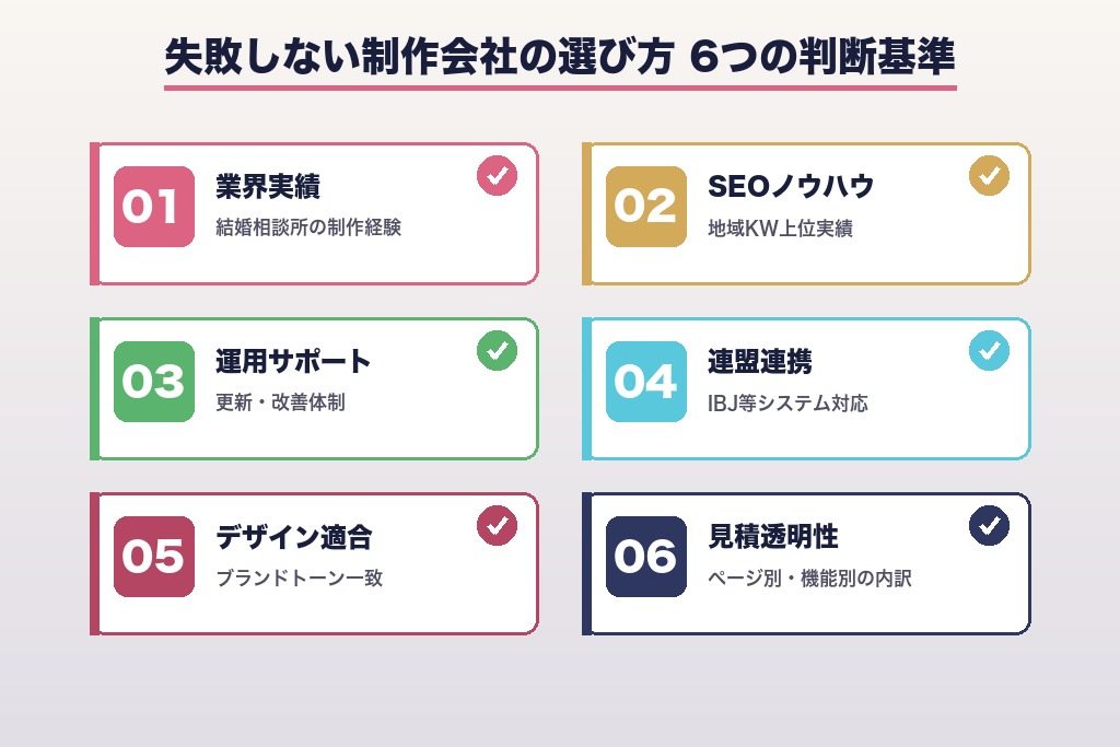 第5章 失敗しない結婚相談所向けホームページ制作会社の選び方｜6つの判断基準