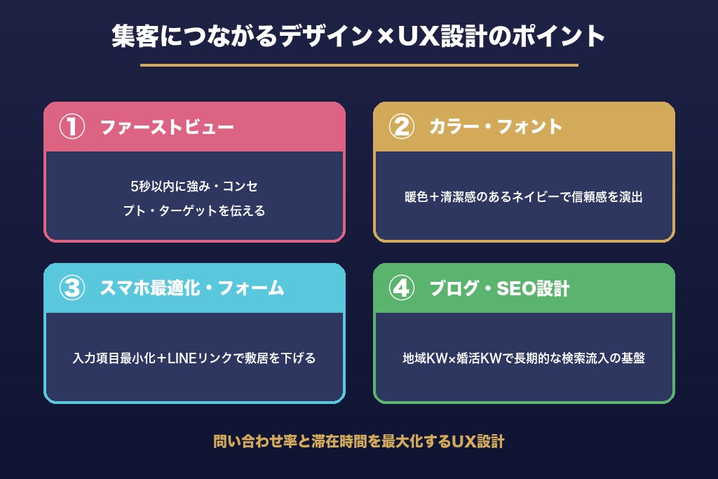 第6章 集客につながるデザインとUX設計のポイント
