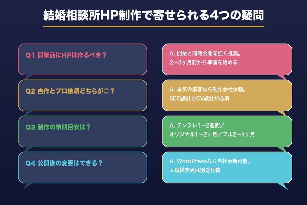 第9章 結婚相談所のホームページ制作でよくある疑問